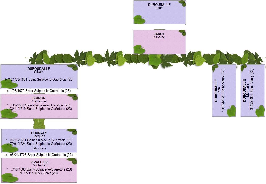 descendance Dubouralle Jacques